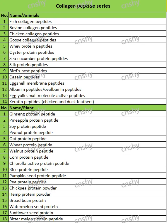 Заводской поставщик вегетарианские пептиды/Растительный Протеин Пептид/арахисовый Пептид