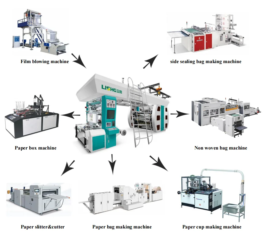 6 color flexo printing machine 4/6/8  BOPP label plastic bag central impressional paper flexo print machine