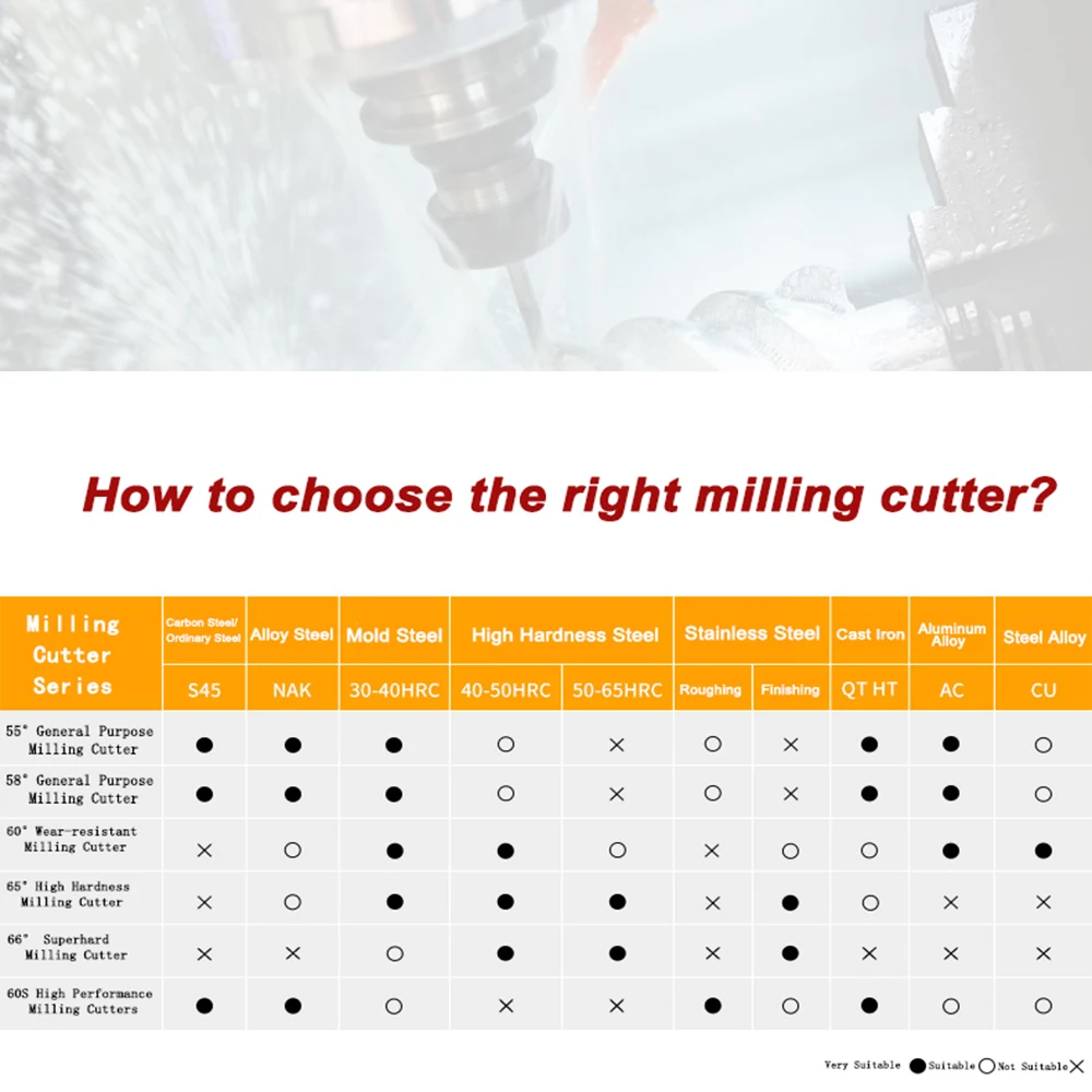 HRC50 High Speed 4 Flute Square Tungsten Carbide End Mill Cutter Tools For Stainless Steel Cutting Metal Other Tools D1 C3 S4 L5