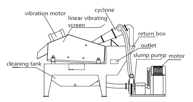 Industrial slurry agitator, mine agitator XB series mining agitation tank slurry mixer with factory price