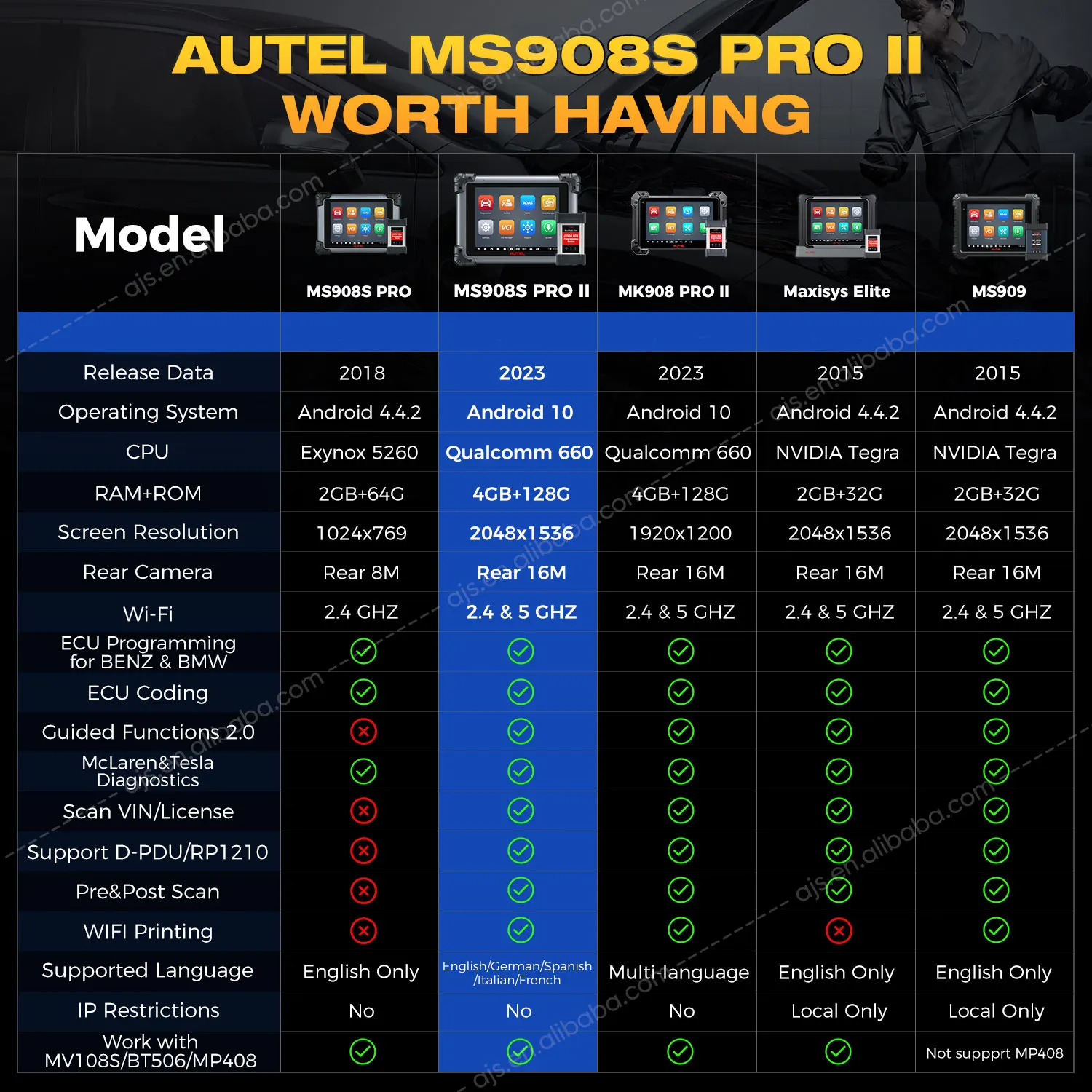 Autel MaxiSYS MS908S PRO II Vehicle Diagnostic Tool with MaxiFlash VCI/J2534 Professional ECU Programming OBD 2 Scanner Tools