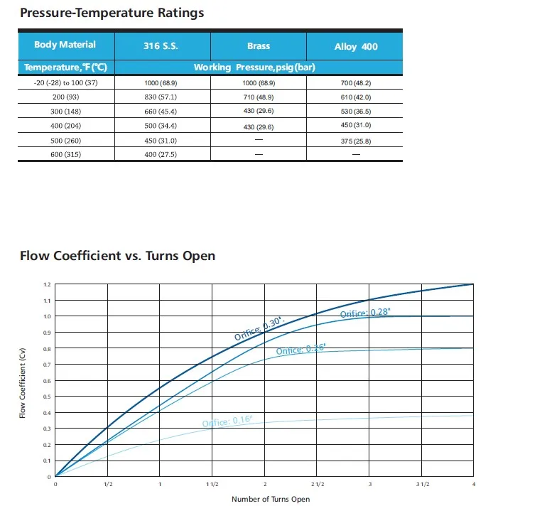 Swagelok Type Stainless Steel Bellow Seal Valve Precision-Formed Metal Bellows-Sealed Valve