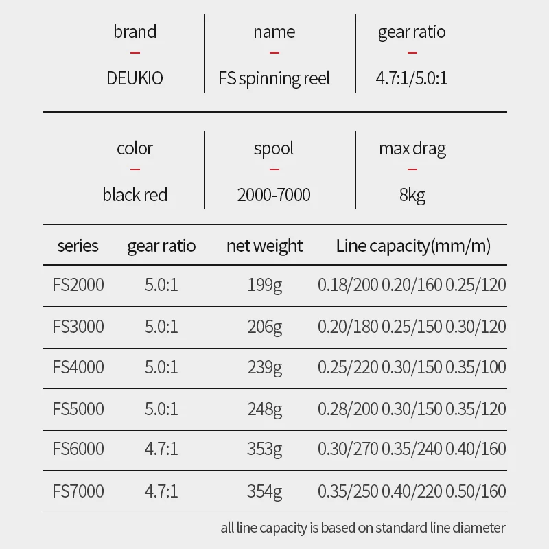 Best Sell Metal Red Black Spinning Wheel For Deep Sea Fishing Carp Spinning Reels