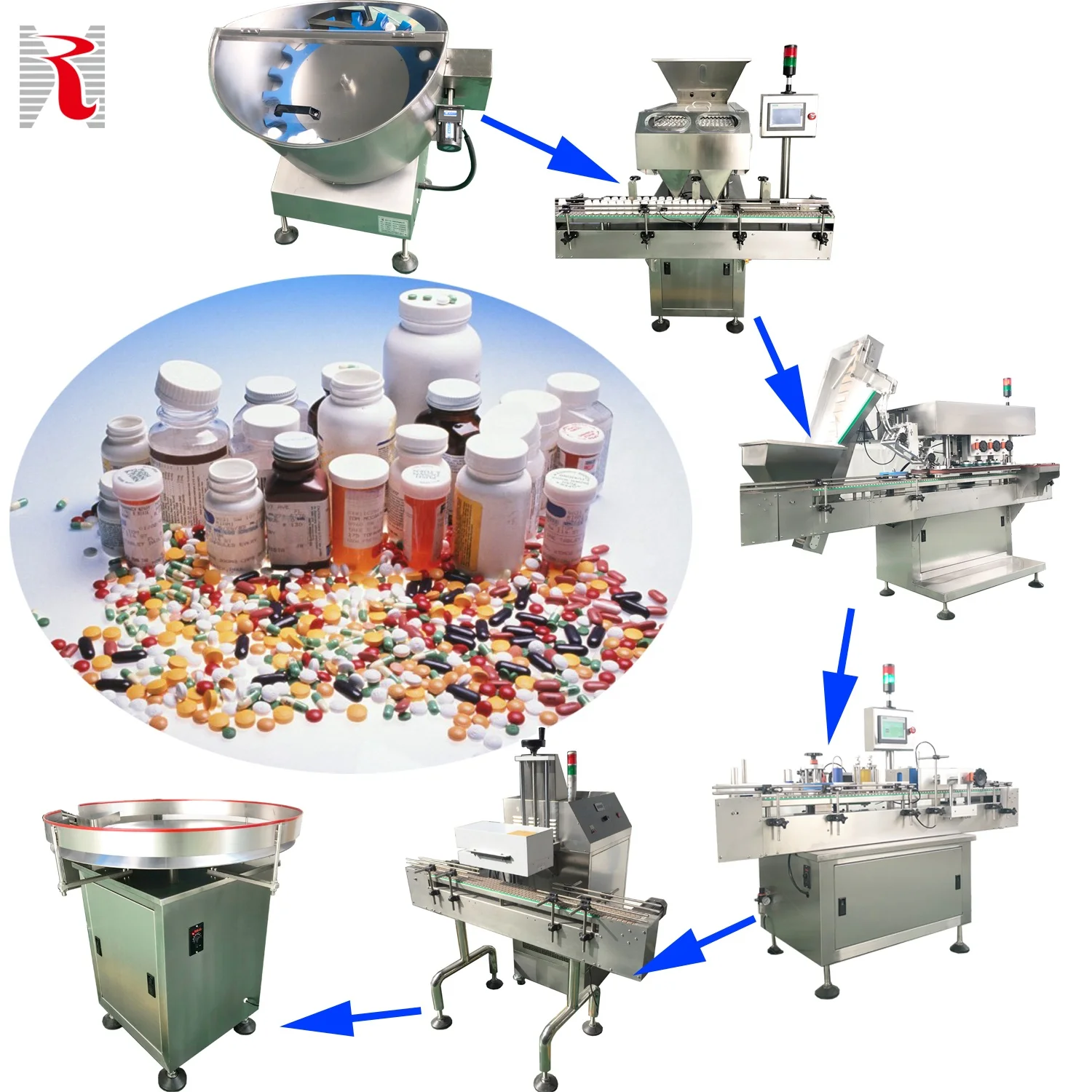 Pharmaceutical Soft Capsule Tablet Pill Gum Candy Packing Production Line Tablet Bottle Filling Machine Counting Packing Line