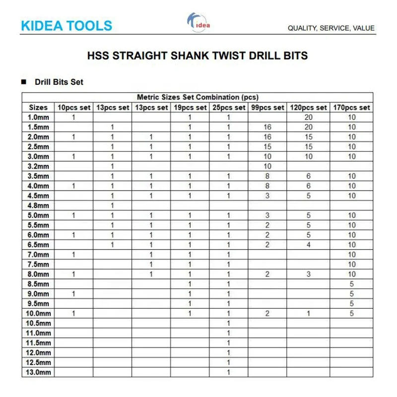 Заводское Высокое качество HSS титановое сверло KIDEA инструменты
