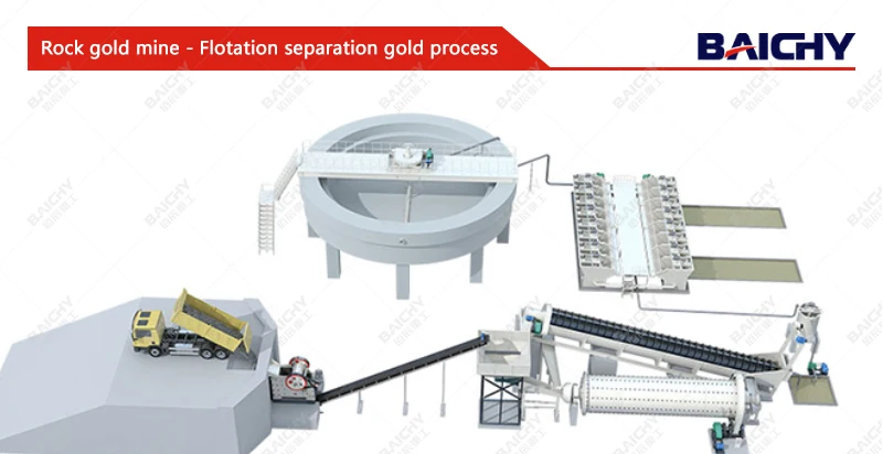 Small Scale Gold Ore Mining Equipment 2tph Rock Gold Processing Plant With Jaw Crusher, Wet Pan Mill, Gold Shaking Table\n\t\t\t\t\n\t\t\t\t
