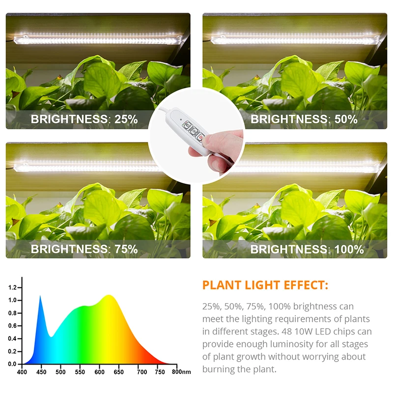 Indoor Led Grow Light Strips 40W Phytolamp For Plants Spectrum White Led Timer Phyto Lamp Hydroponic Dimmable Bar
