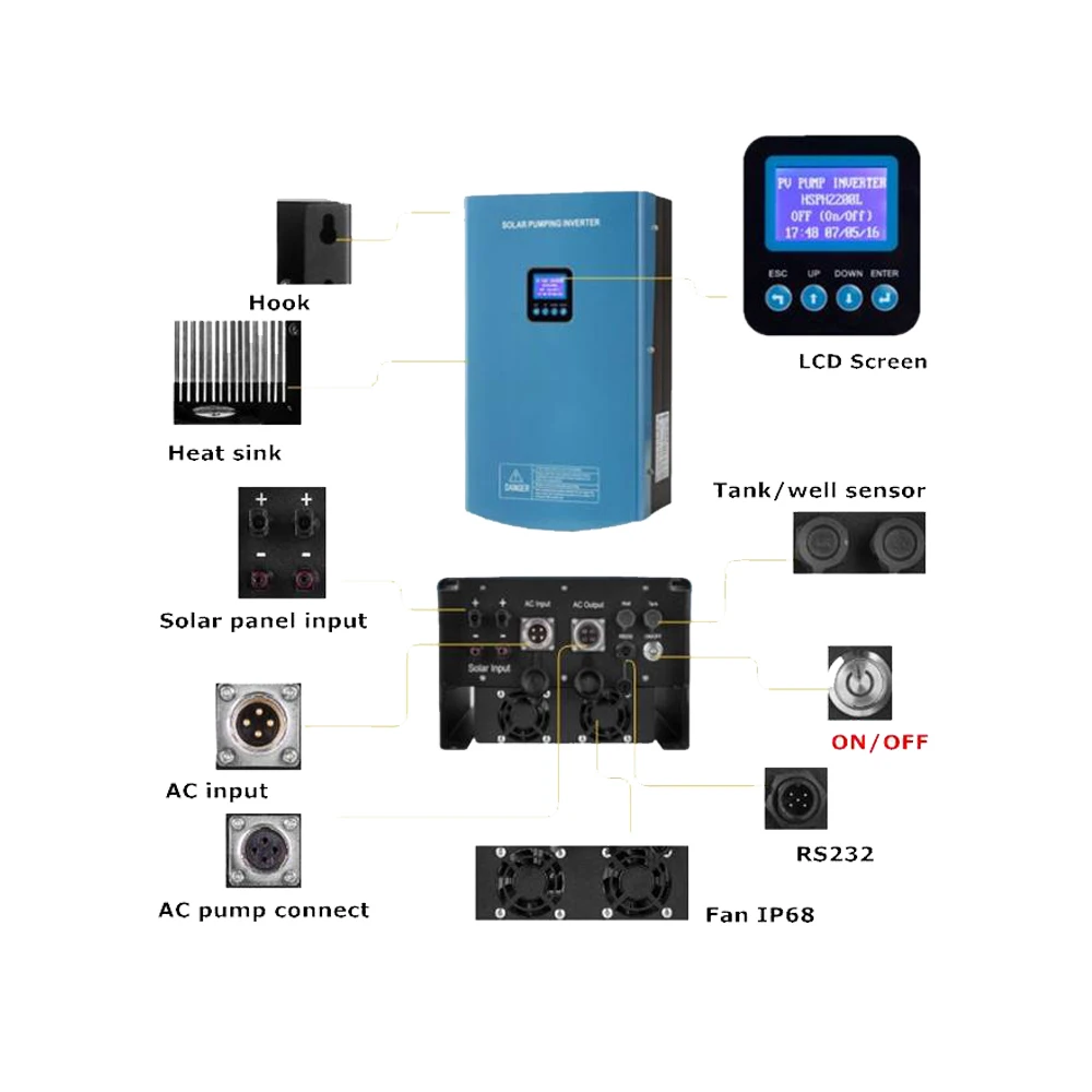 
220v single phase 3hp solar pump inverter hober 2.2kw for 2 hp pump 