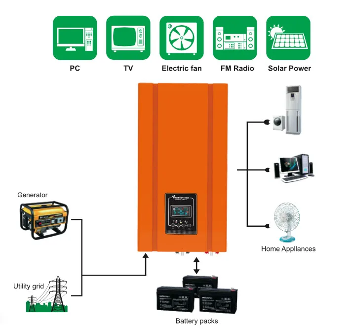 RP6000W 24V/48VDC до 220V/230VAC-регулируемым приводом 50Гц 60Гц ИБП солнечная энергия инвертор с тороидальным трансформатором и низкое энергопотребление