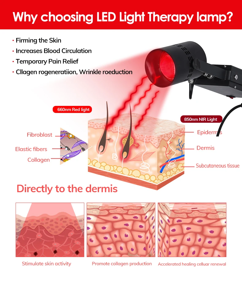 YOROSO Red Light Therapy Pain Relief 660nm 850nm COB Led Light Therapy Lamp For Health Care