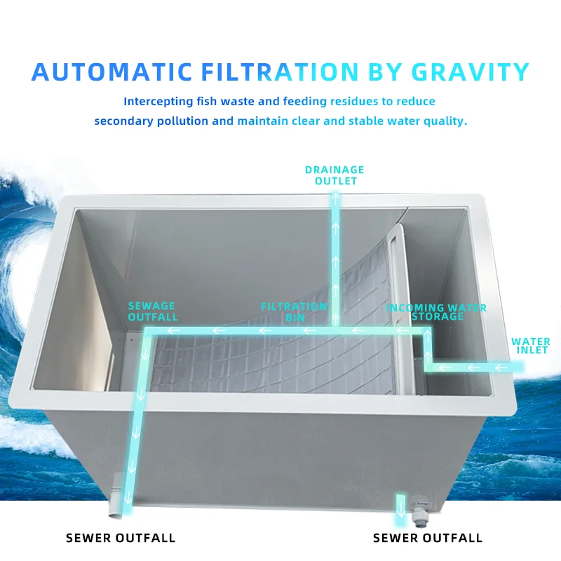 QihangRAS customizable under gravel filter for shrimp tank 75 micron mesh seive filter aquarium koi pond sieve filter