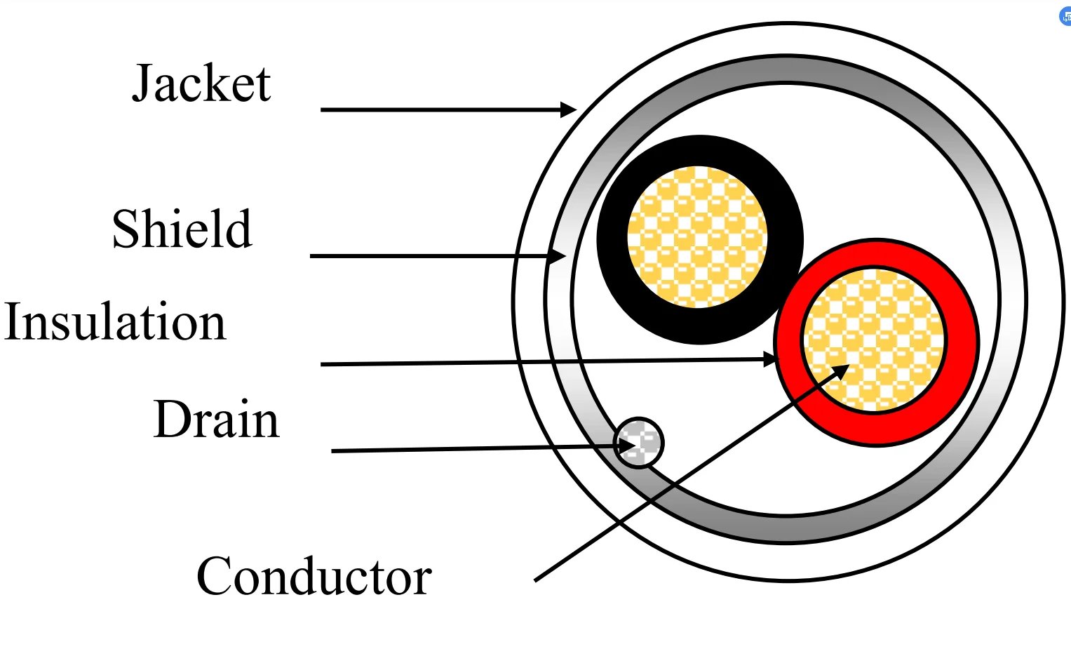 UL listed FPLP CMP Shielded 16AWG STRANDED bare Copper 2Core Security Fire Alarm Cable