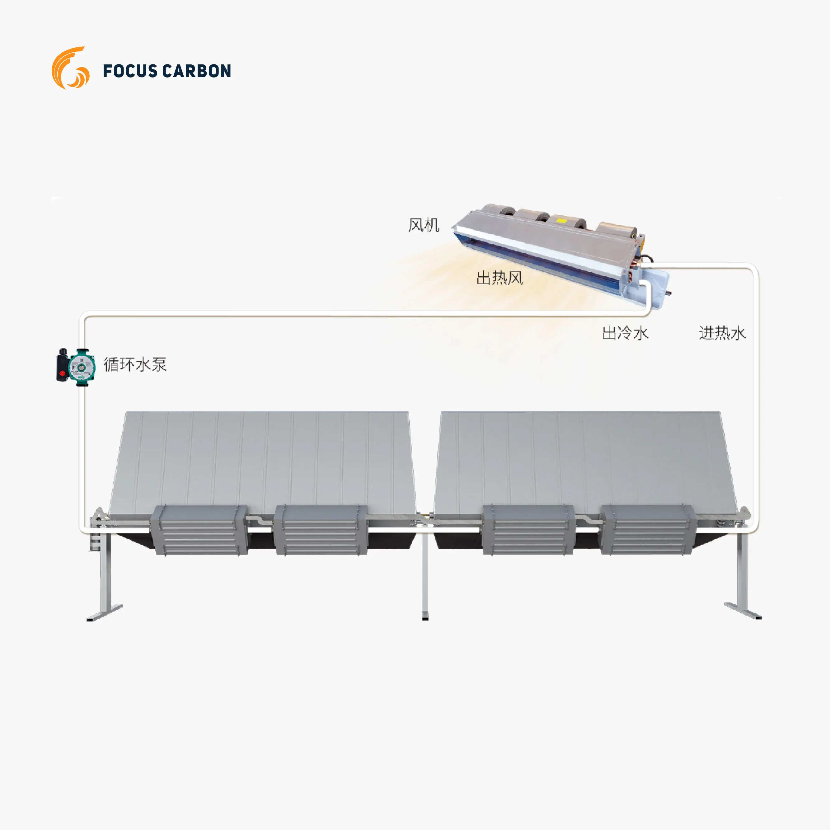 2023 Focus Carbon Solar thermal power plant energy concentrated parabolic trough collector