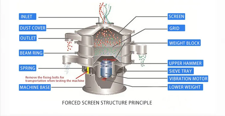 Carbon Steel Material Cheese Circular Sieve Vibrating Screen Separator Rotary Soil Sifter Sieve Sieve Machine Vibrating