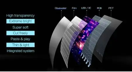 Top Quality Transparentes Roll up Led-film-display Screen Advertisement Screen for Indoor Transparent 1 Pcs 2mm 16bit,16bit