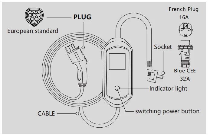 Wallbox DC EV Charger Manufacturers 20kw 30kw 40kw Rate Power Ccs2 GBT Ccs Chademo DC Charging Station For EV