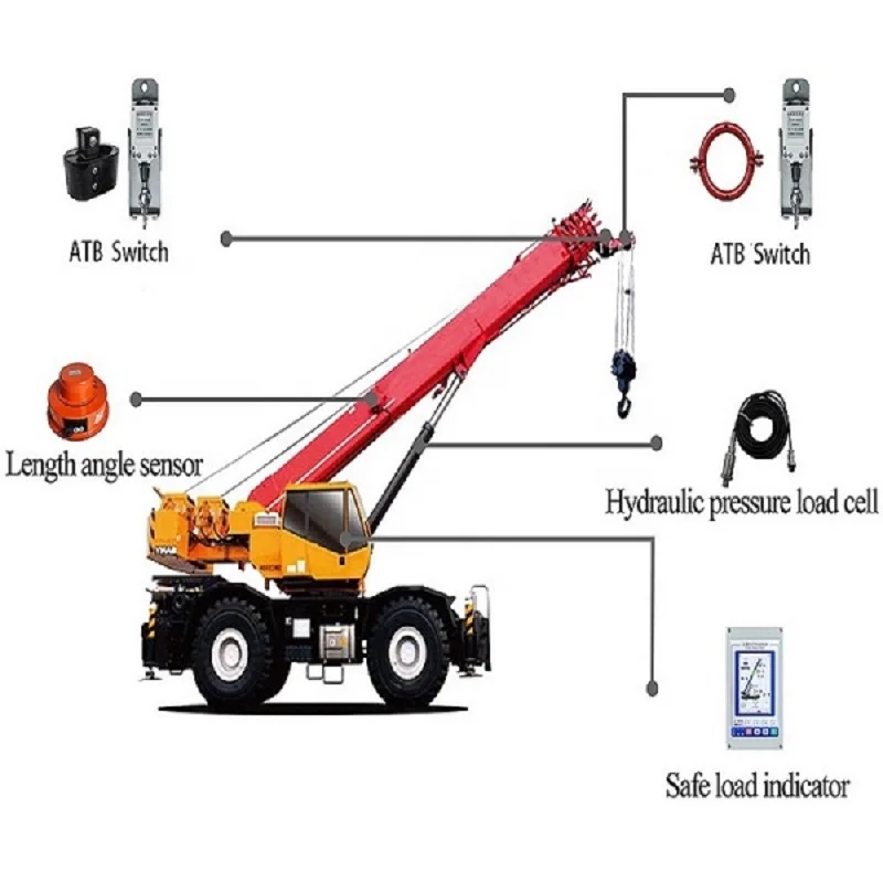 Safe Load Moment Indicator for Terex/Grove/KATO RT Crane which uses 5.6 inch display