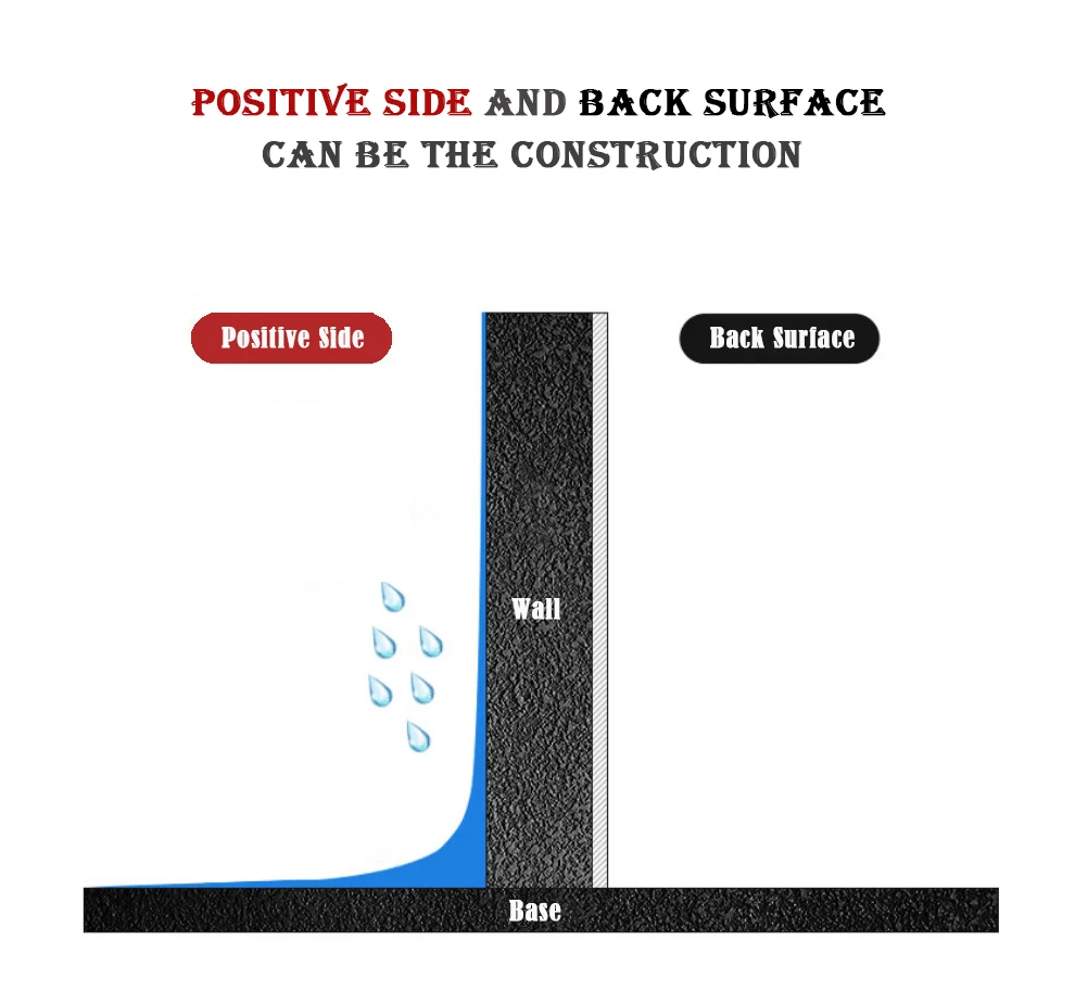 Household Acrylic Cement Powder Coating for the Pipeline Water Repellent Special Cement