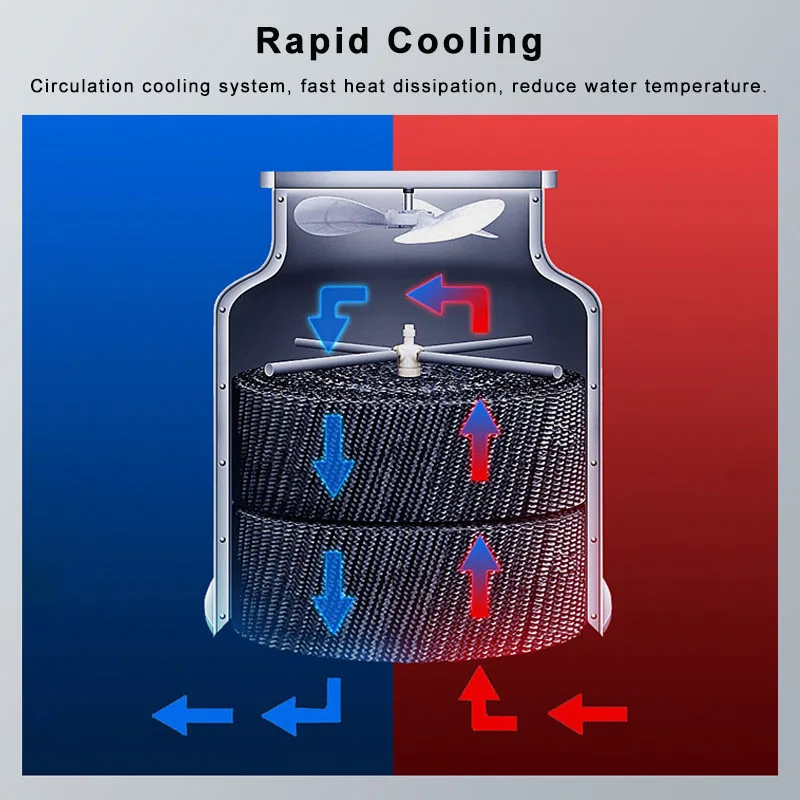 Industrial 80Ton/h 100Ton/h FRP Round Water Treatment Cooling Towers
