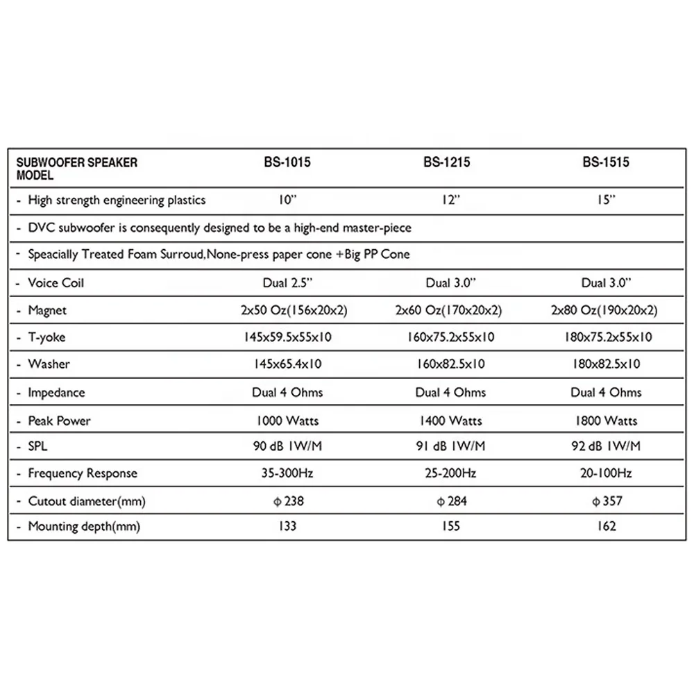 DIBEISI высококачественный инженерный Материал корзины пластиковый сабвуфер spl 15 автомобильные сабвуферы 1000 Вт корзина сабвуфер BS1015