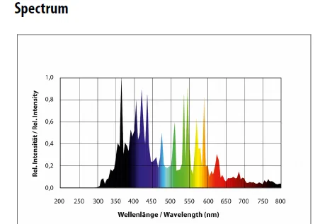 Eco-friendly 35W HID UVB Bulb Light reptile lamp 6500K  for reptiles use