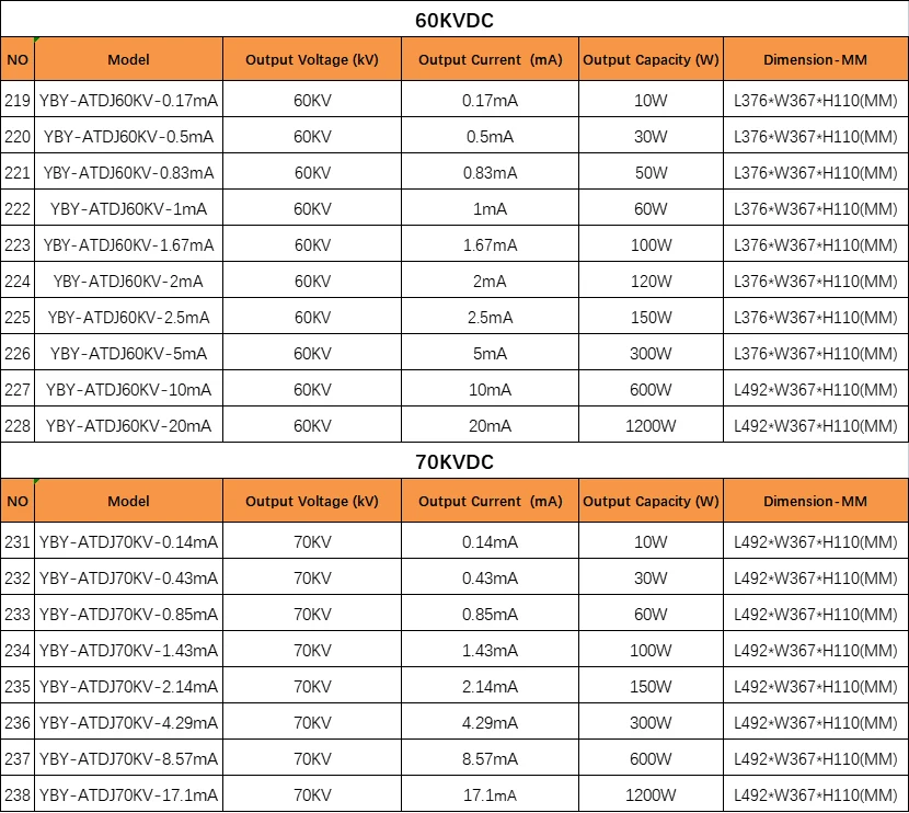 60-70KV