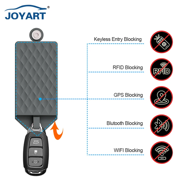 Anti-theft Remote Entry Smart Fobs Protection Car Key Rfid Blocker Signal RFID Blocking Faraday Bag Pouch