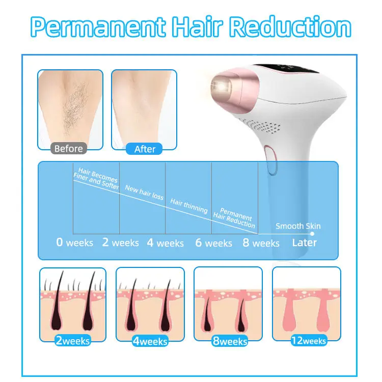 Beauty Skin Care and Hair Removal Device 3 in 1 Portable Laser Epilator Photon Ipl Machine For Pigment Removal Skin Rejuvenation