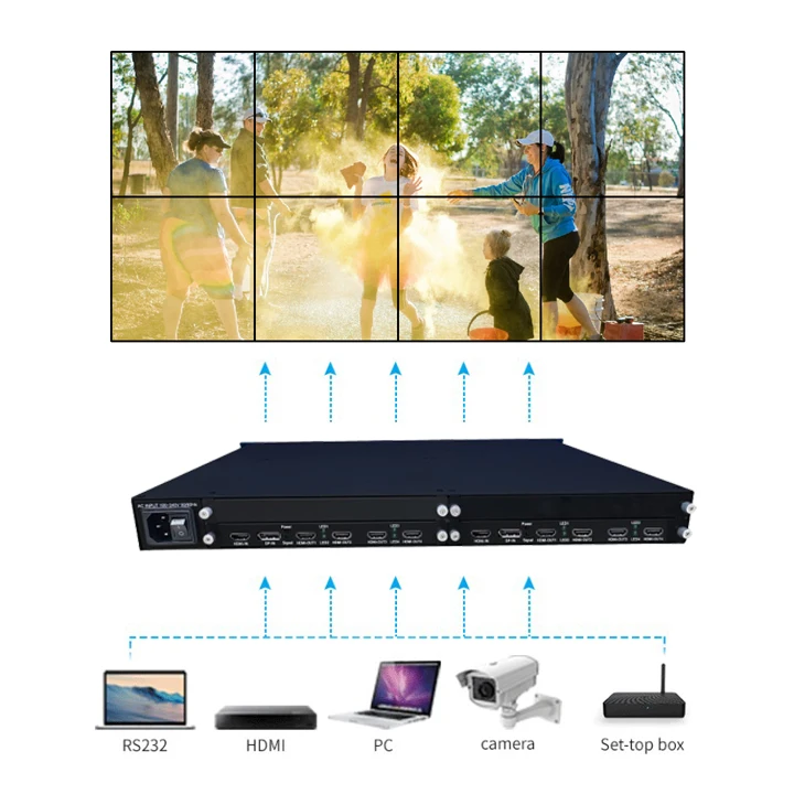 Лучшая цена для 1X4 2X4 2X9 видеонастенный контроллер Hdmi 8 интерфейсов проекция безопасности