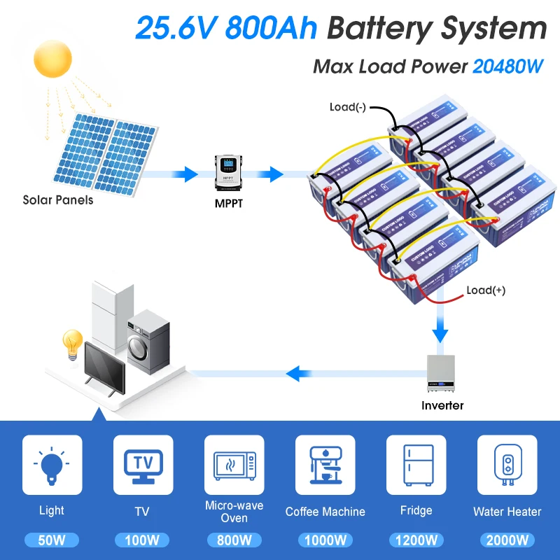 Hot Selling Wholesale 12 Volt Lithium Ion batterie 10ah 200ah 230ah 300ah 460ah LiFePO4 Battery 12V 300Ah RV Batteries