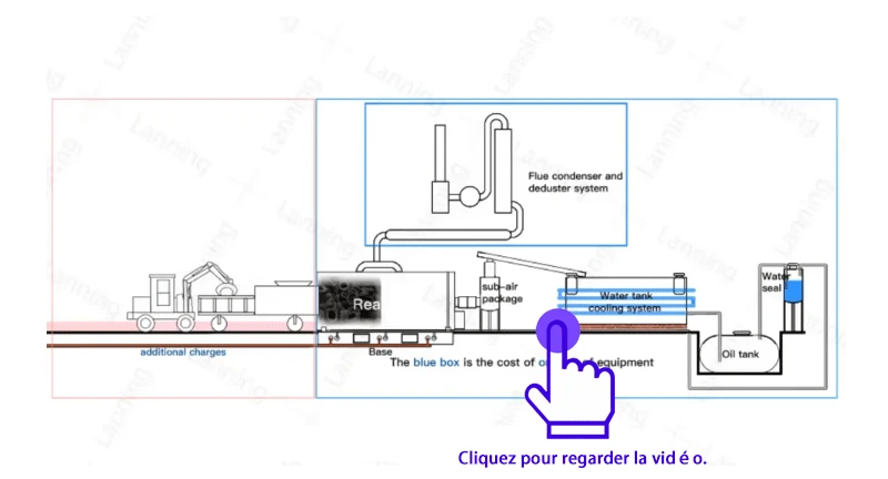 used plastics, rubber, tire, plastics  to fuel pyrolysis equipment