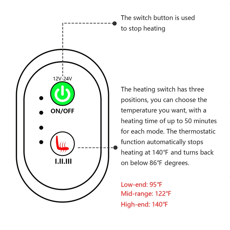 Fast Warm 2024 New Model Heat Seat Cushion Heated Car Seat Covers