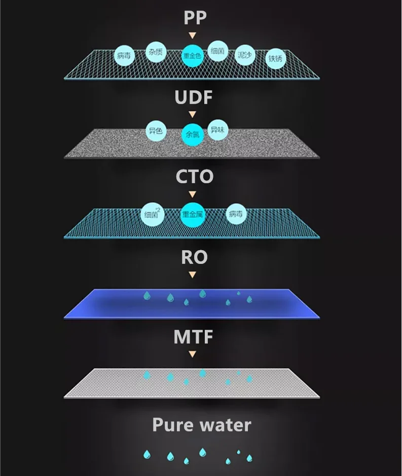 Freestanding Water Dispenser Touch Control Instant Hot Water Dispenser With Ro Reverse Osmosis Filtration