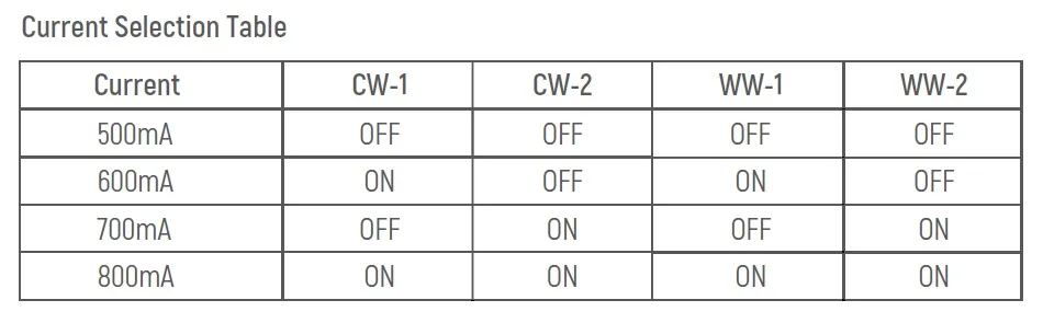 40W Dali DT8 Tunable White LED Recessed Light with Dimmable LED Driver and Light Controller for Color Temperature Control