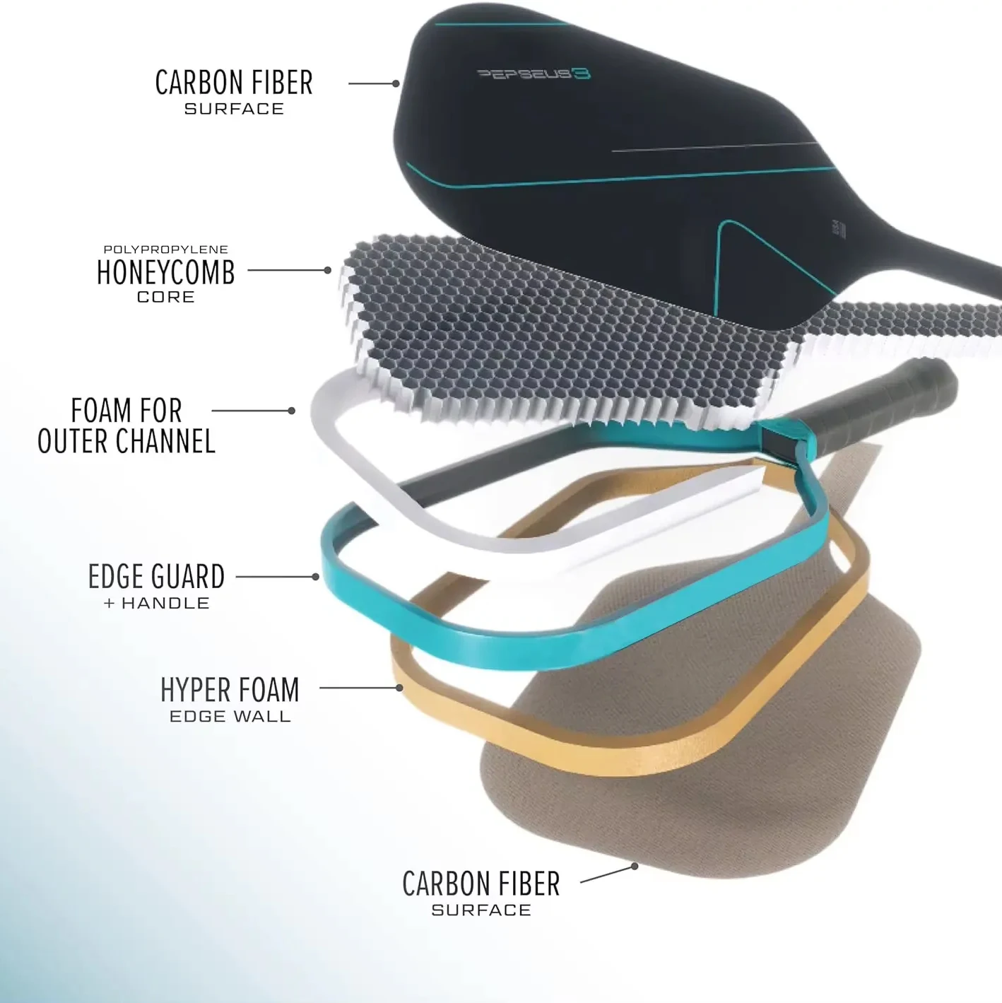 OEM/ODM под заказ GEN3 Pickleball Paddle Thermoformed Toray T700 углеродное волокно USAPA одобренное профессиональное ракетное весло