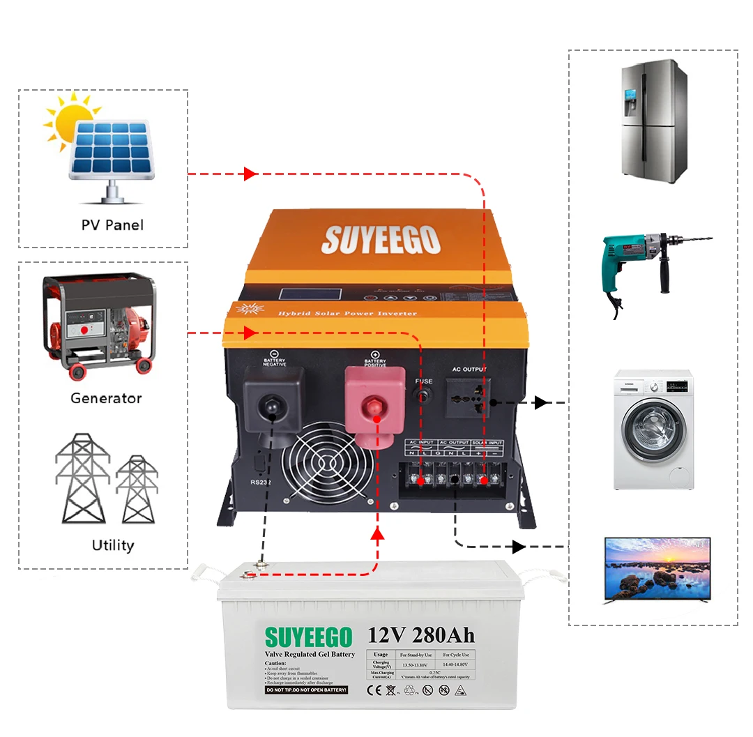 Low Frequency Hybrid Solar Inverter 12V 24V 48V 96V 2KW 3KW 4KW 5Kw 6KW 8Kw 10Kw Off Grid DC/AC Solar Pv Invertersrs