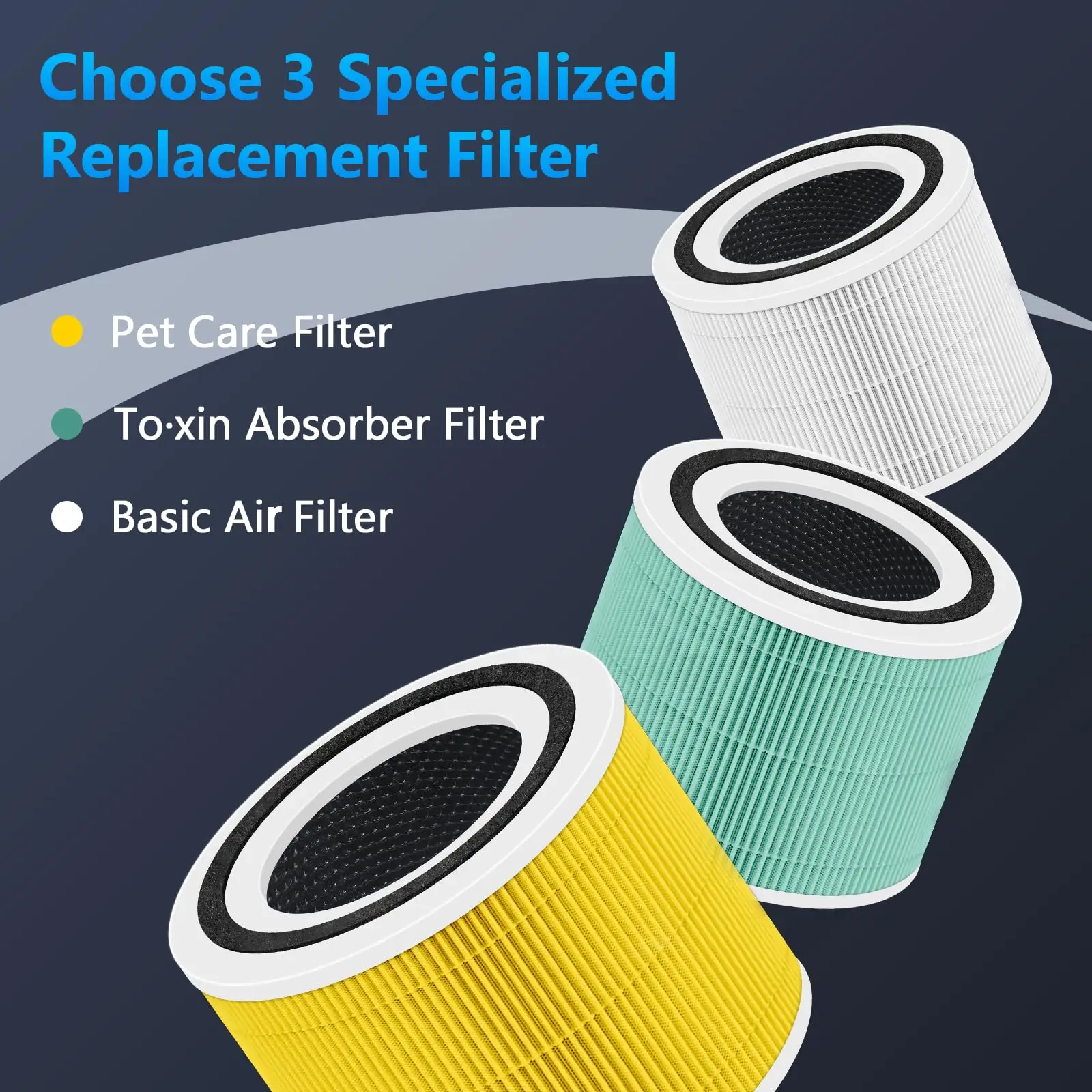 3-in-1 H13 True HEPA Replacement Filter Core 300 Replacement Filter for LEVOIT Core 300 and Core 300S Air Purifier