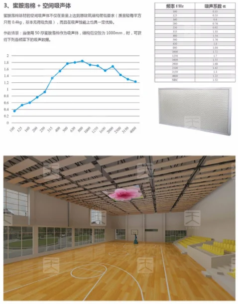 TianGe Factory 18mm Sound Insulation Melamine Faced Plywood Board Price ECO-Friendly Sound Isolation Melamine Foam