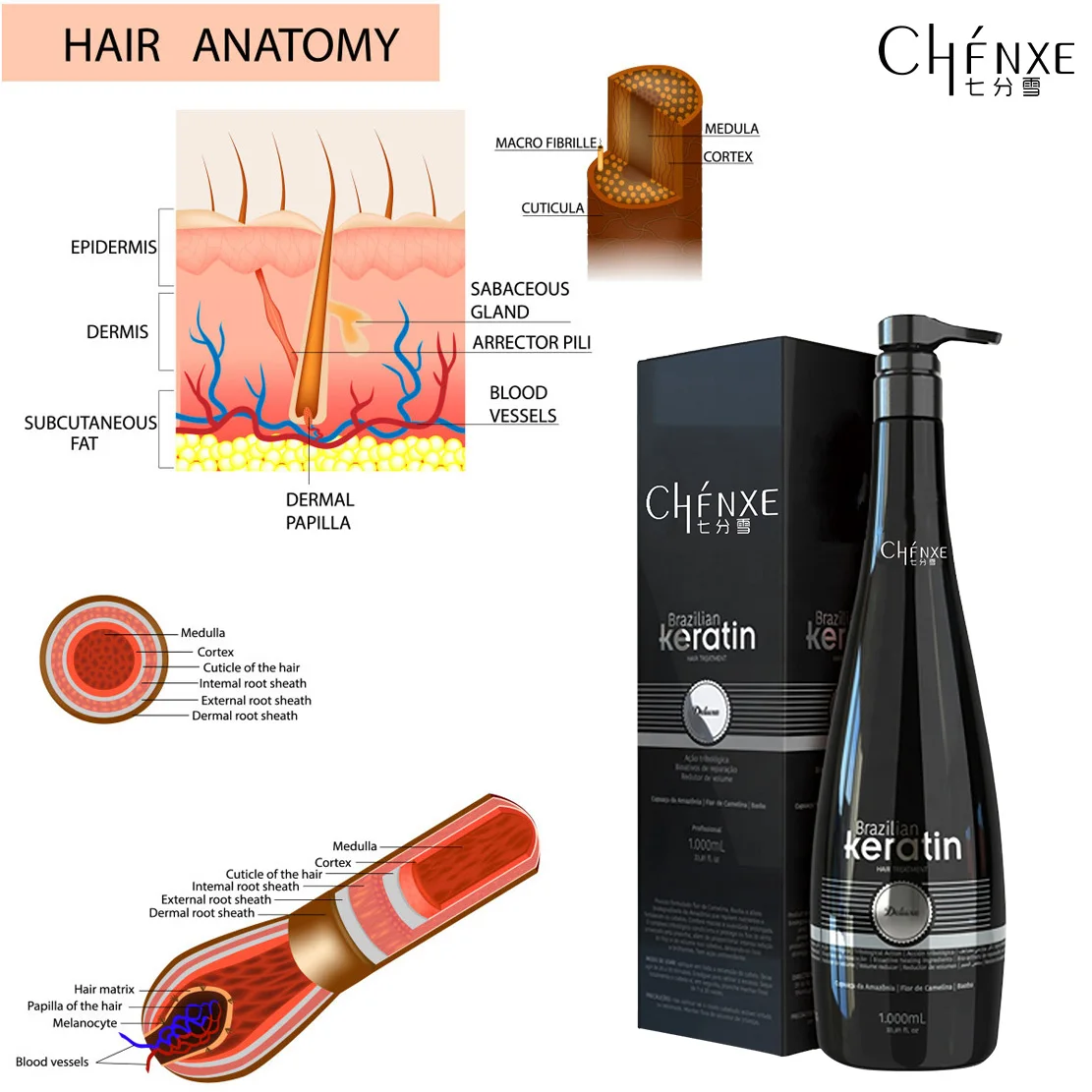 Ximan OEM Factory Price New Hair Straightening Treatment Brazilian Keratin organic hair treatment 1000 ml