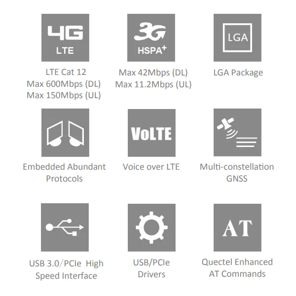 Quectel LTE-A кошка 12 модуль EG12-EA EG12-NA EG12-GT LTE 4G с LGA форм-фактор