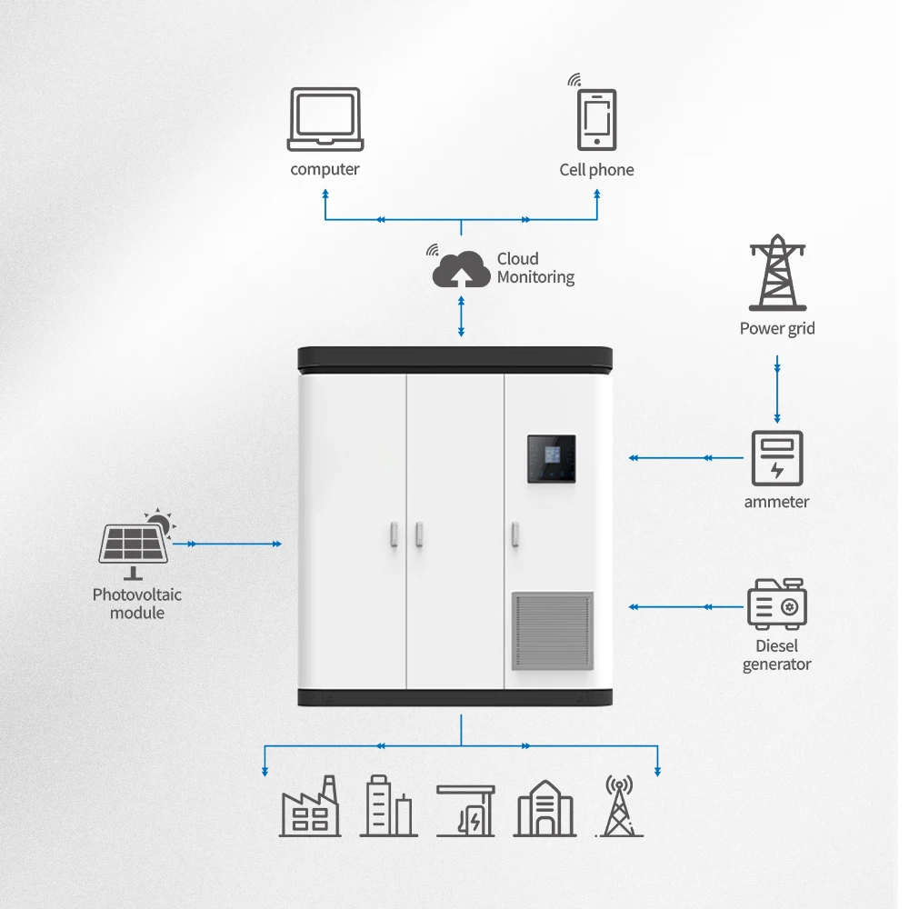 Commercial storage energy system Industrial and commercial energy storage power bank plant