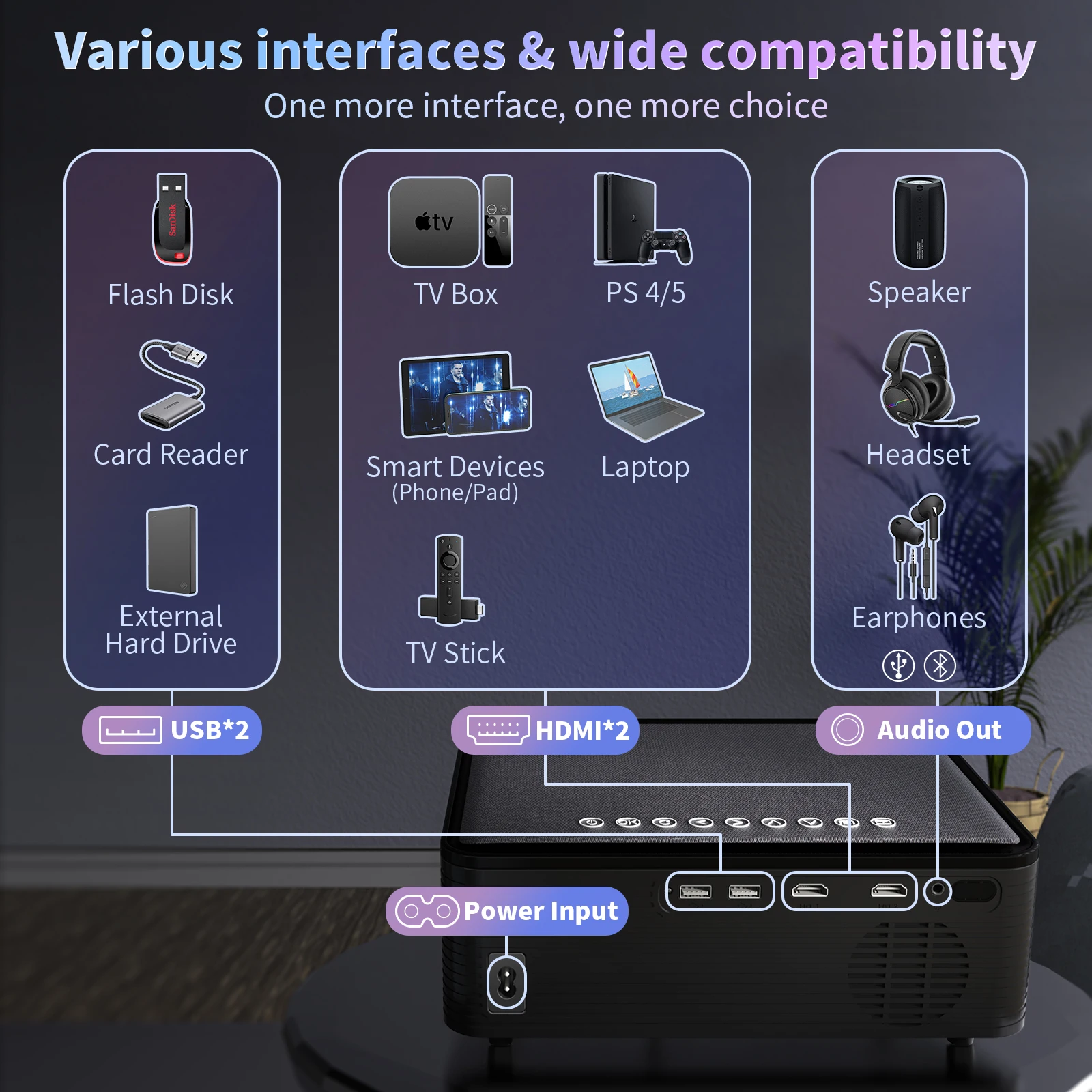 2022 Best Choice Led Home Cinema Portable Hd 9500 Lumen  Wireless Android Buy Smart X5 Projector