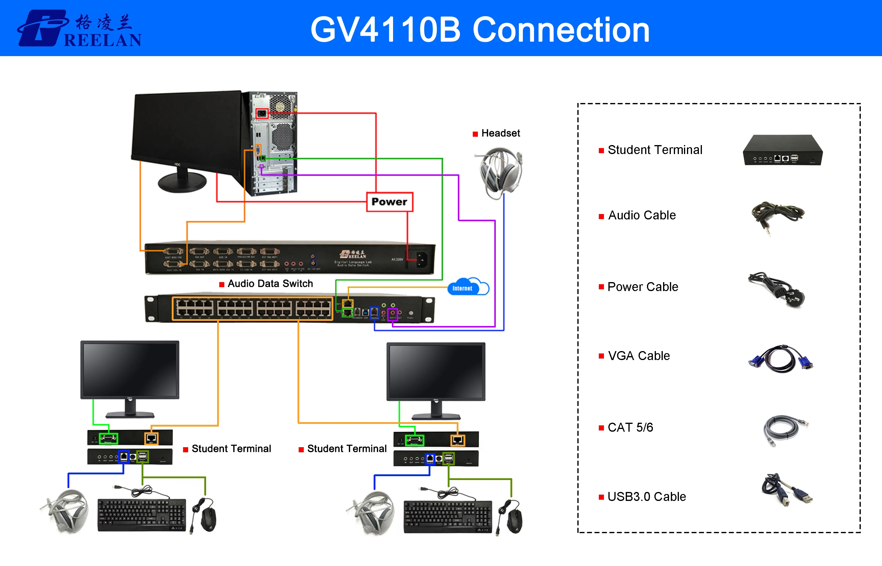 digital language learning speech laboratory speech lab equipment for school college universityGV4110B connection