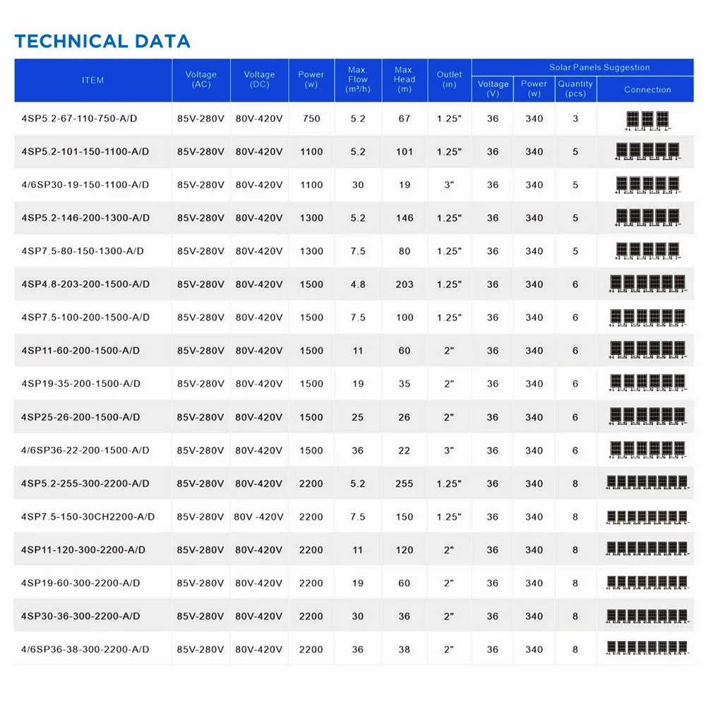 High head 255m 2200w ac dc solar submersible water pump