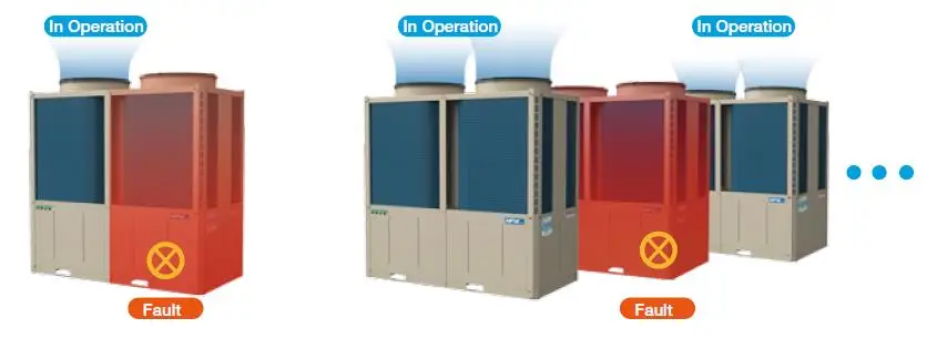  Коммерческий гибкий тепловой насос с управлением PLC модульный водяной охладитель воздушным