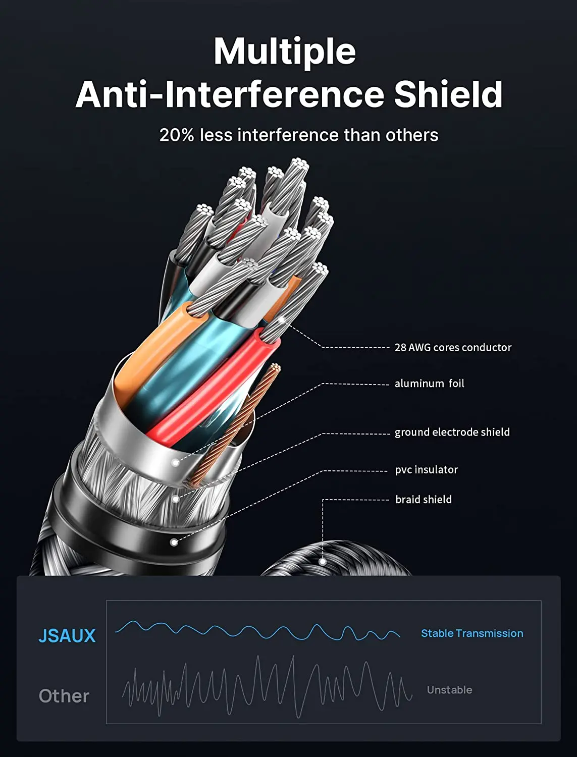 JSAUX 1.4 DP to DP MM Cable 2M DisplayPort to DisplayPort Lead Nylon Braided Compatible with CE