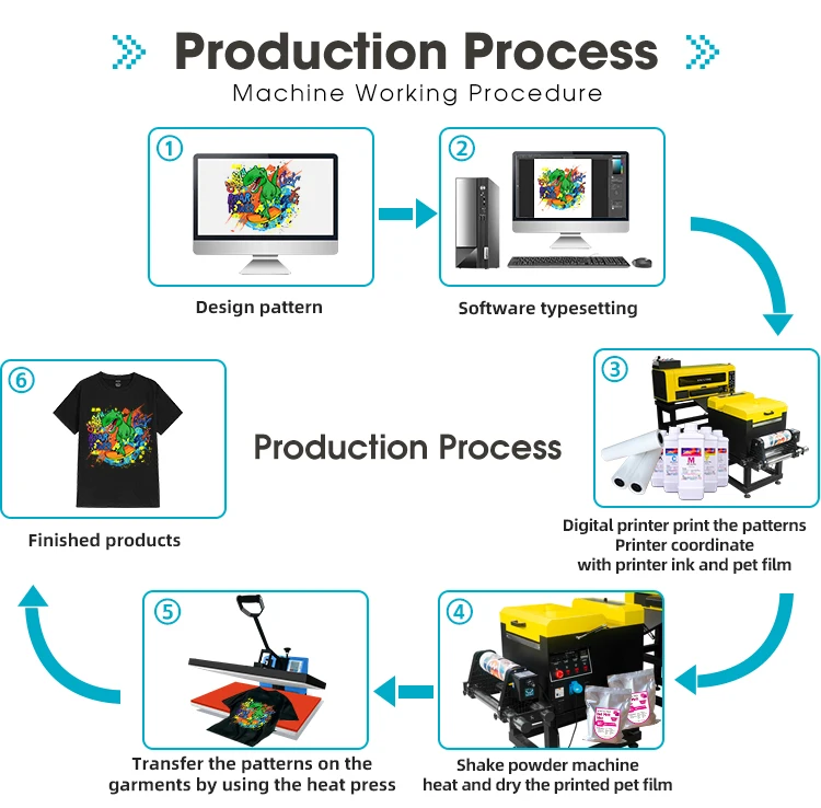 USA local technical service a3 dtf printer factory stock 30cm 33cm dtf inkjet printer with xp600 and shaker