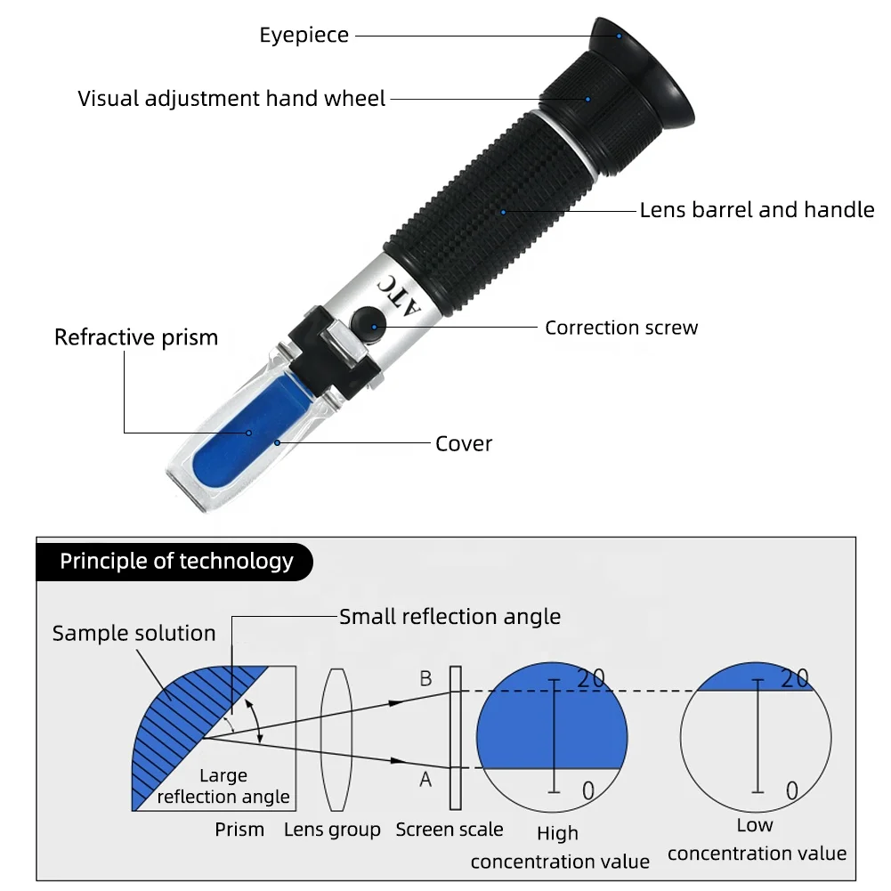 NicetyMeter 0-20% Digital Brix Refractometer Sugar Content Automatic Temperature Compensation For Fruit Sugar Measurement