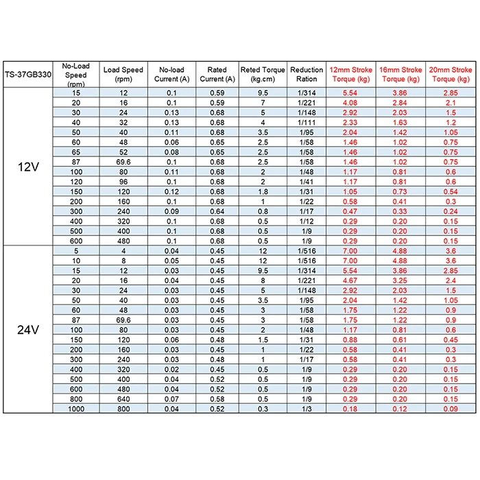  Умная электроника ~ 330L маленький DIY дизайн возвратно-поступательный привод цикла с DC мотор-редуктор
