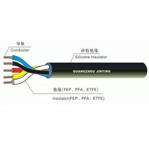 Фторпластиковый и силиконовый резиновый кабель с сертификацией UL/VDE